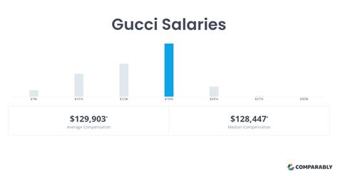 gucci department manager salary|stock keeper gucci salary.